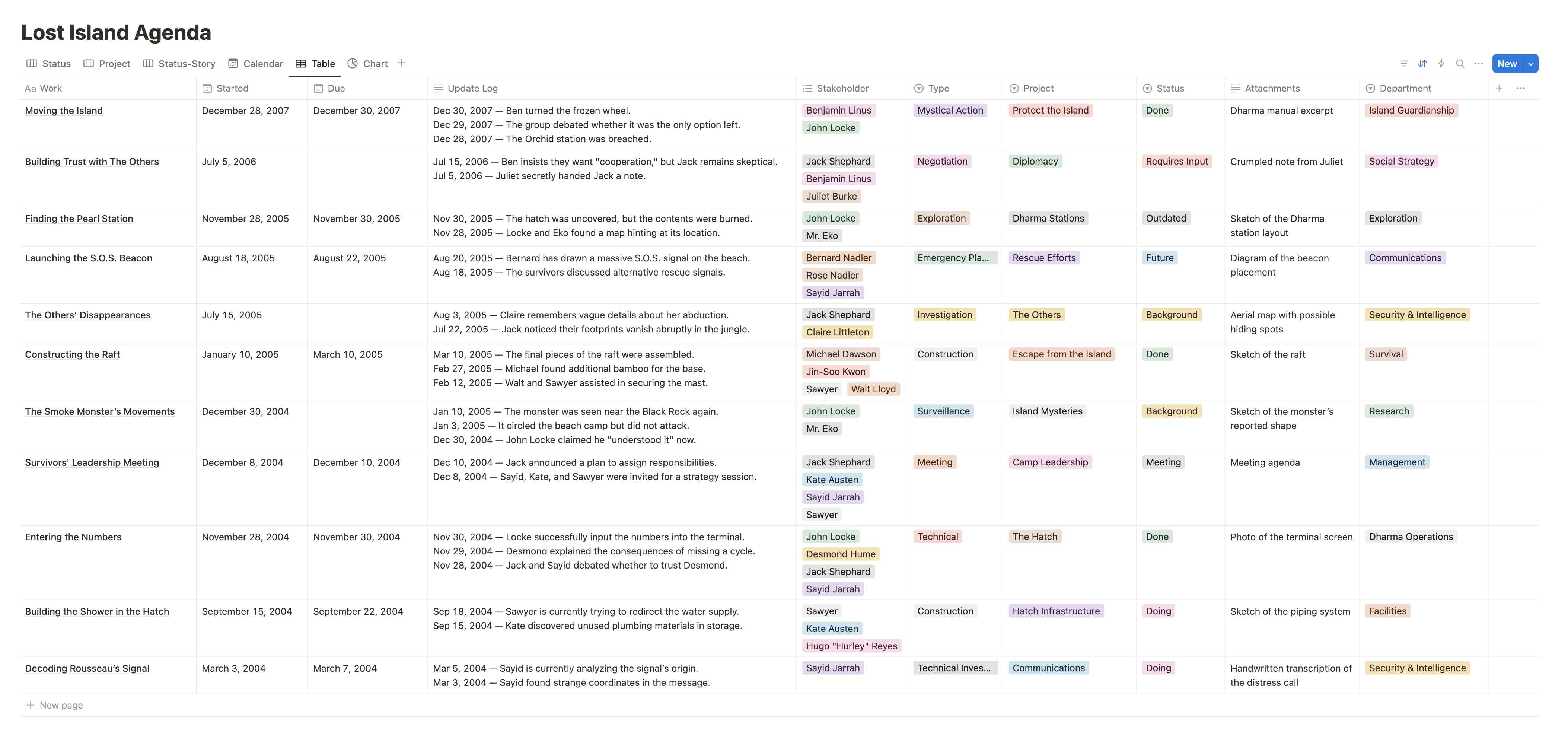 Project management template in Notion, Lost Island Agenda